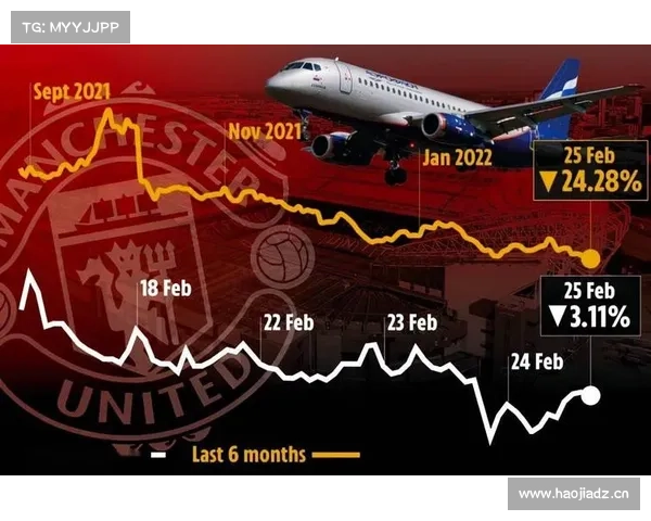 曼联股价变动及分析
